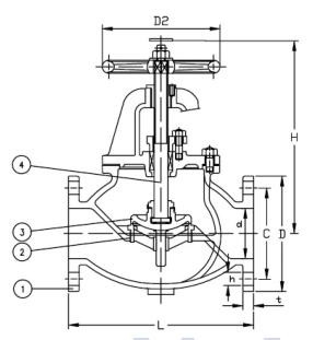 JIS F 7305 MARINE CAST IRON GLOBE VALVE 2 sampai 14&quot; IMPA dari