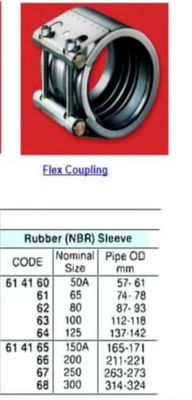 SUS316 316L 304 MF-S Clamp,Grip Clamp FLEX KUPPLING,IMPA 614160,614161,614162,614166,614167,614168614163,614164,614165
