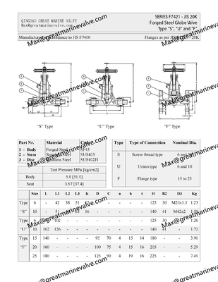 JIS F7421 20K Keran Ball Steel Forged 20K6 20K10 20K15 20K20 20K25 Tipe S,Tipe U Tipe F